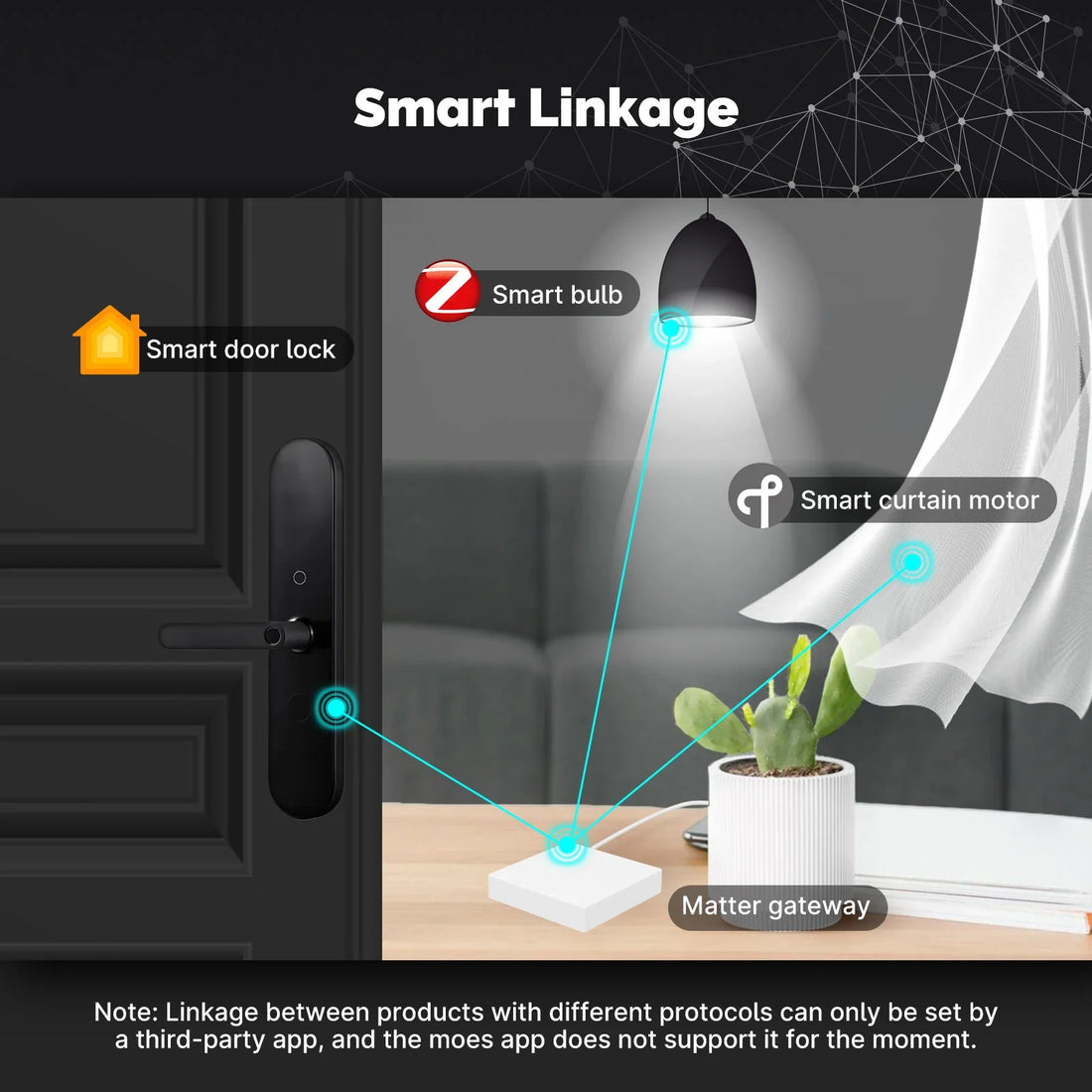 MOES Tuya Zigbee Matter Thread Gateway Smart Home