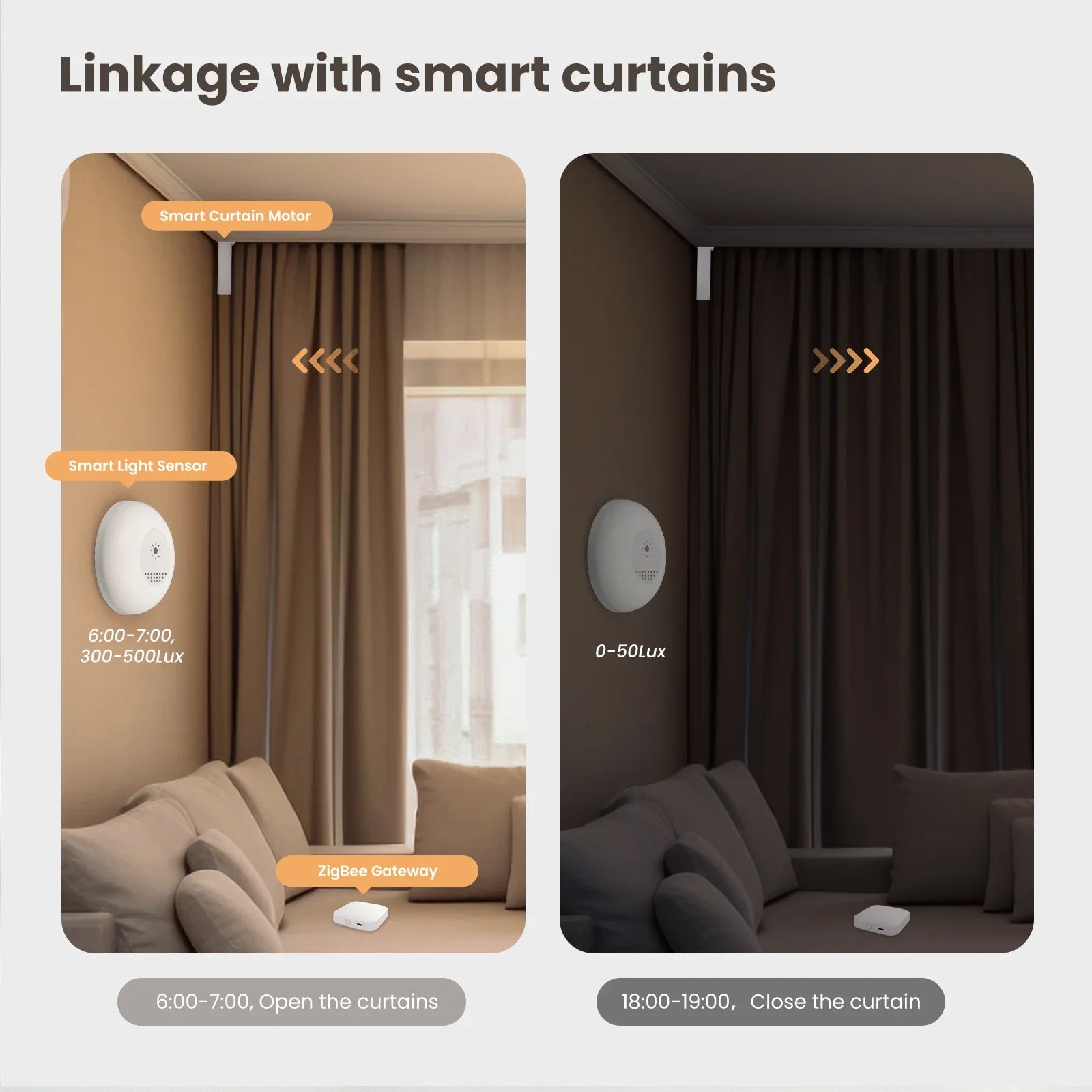 MOES Tuya Zigbee Smart Light Sensor Illuminance Brightness Detection