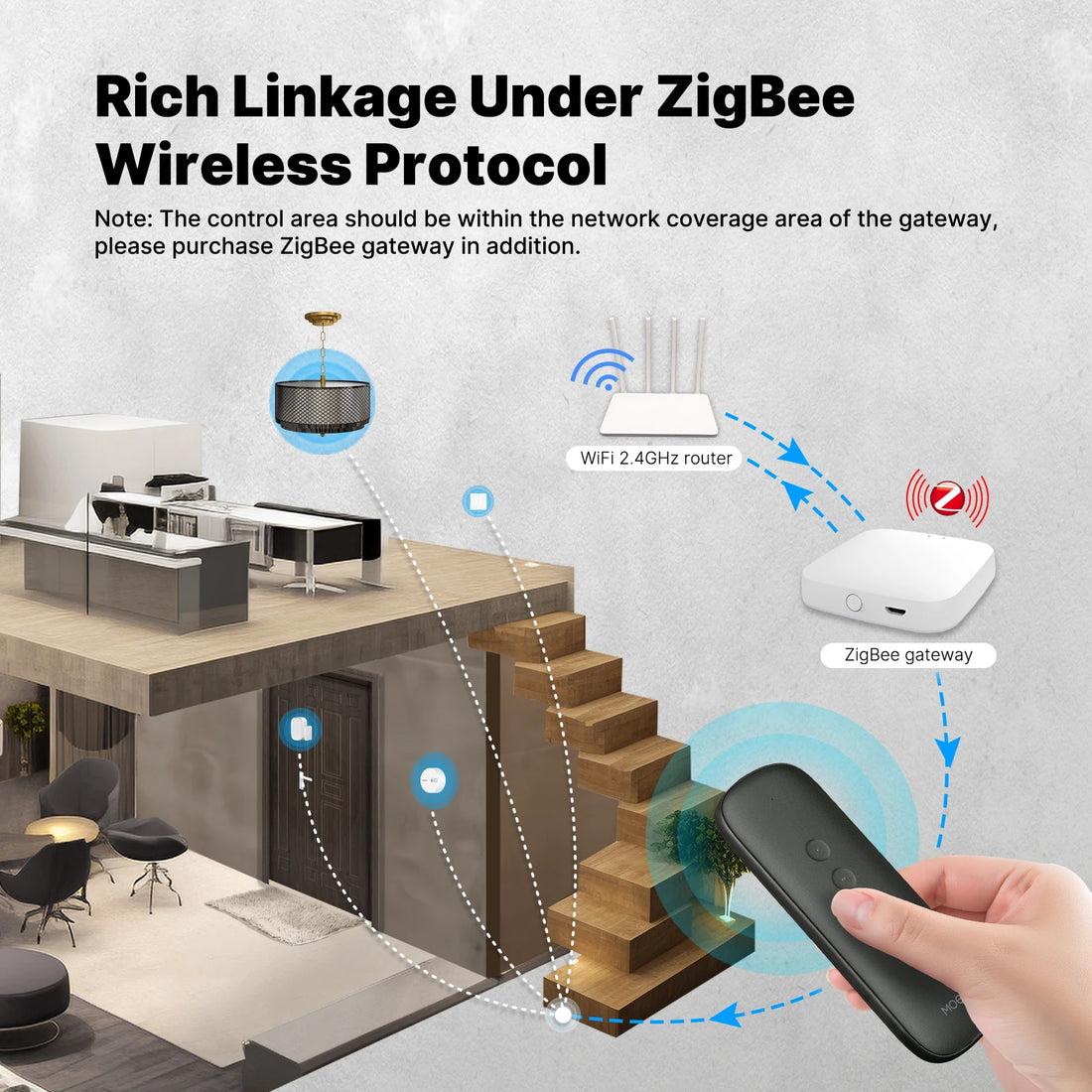 Tuya ZigBee Smart Scene Switch 4Button Portable Wireless Lighweight