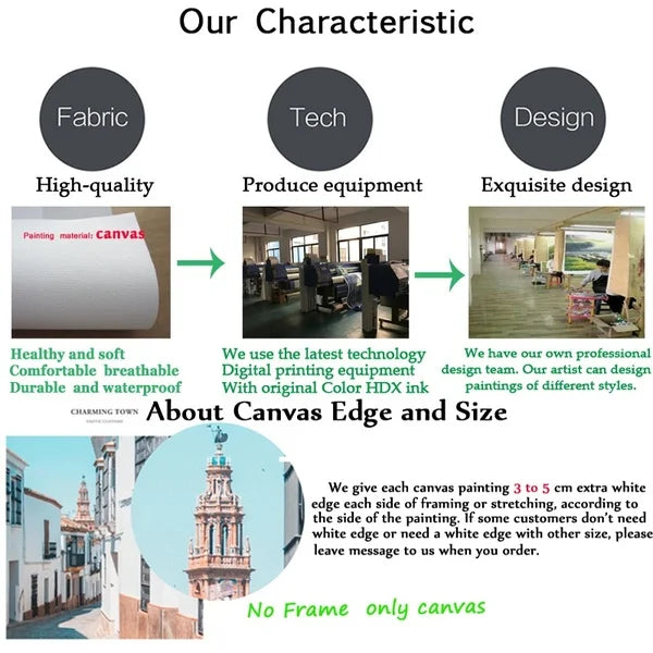 Jesus Christ On The Cross Painting Prints on Canvas Wall Art Christ Pictures