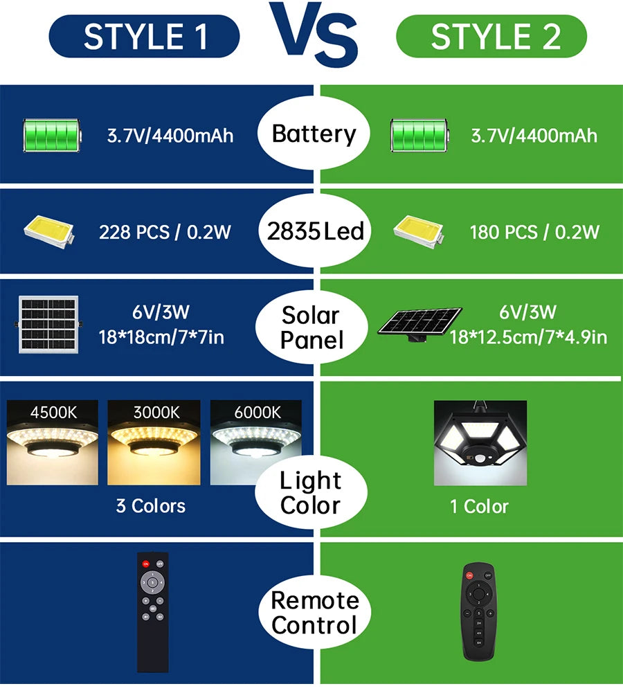 Solar Shed Light Solar Pendant Light Indoor Outdoor 228/180 LED