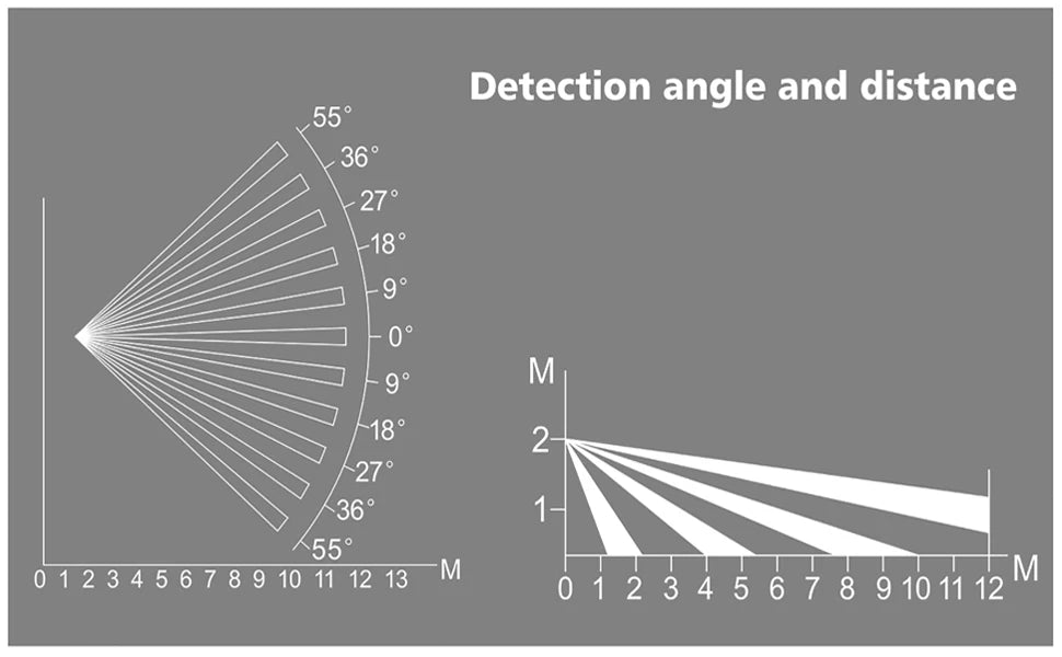 Tuya WiFi Home Burglar Sensor Infrared Alarm Motion Detector PIR Sensor