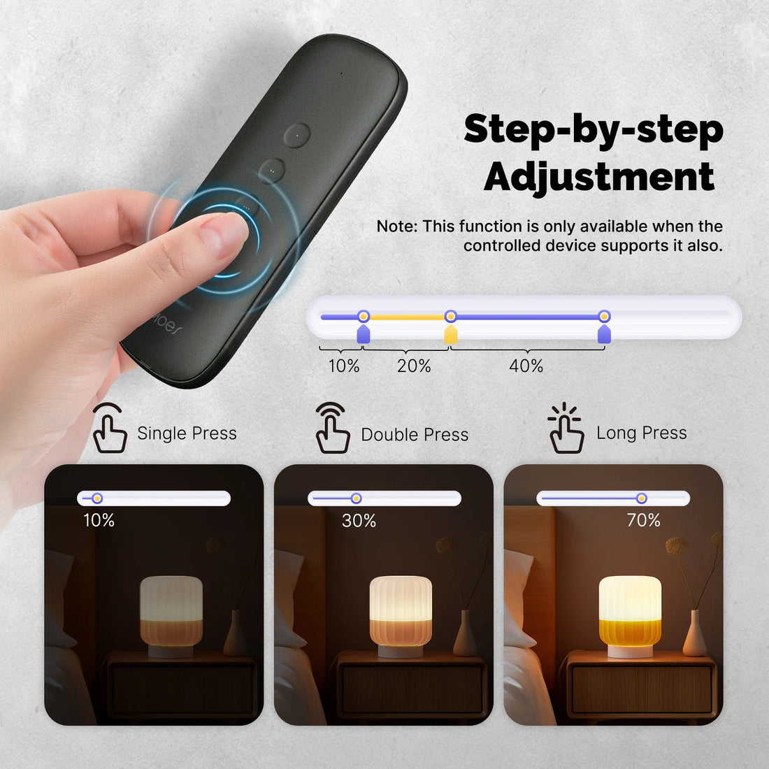 Tuya ZigBee Smart Scene Switch 4Button Portable Wireless Lighweight