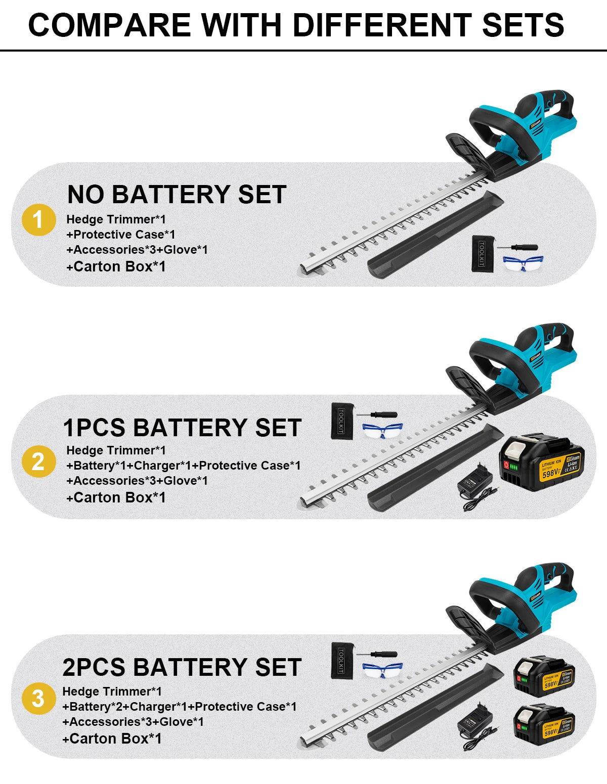 Gisam 20000RPM Brushless Electric Hedge Trimmer