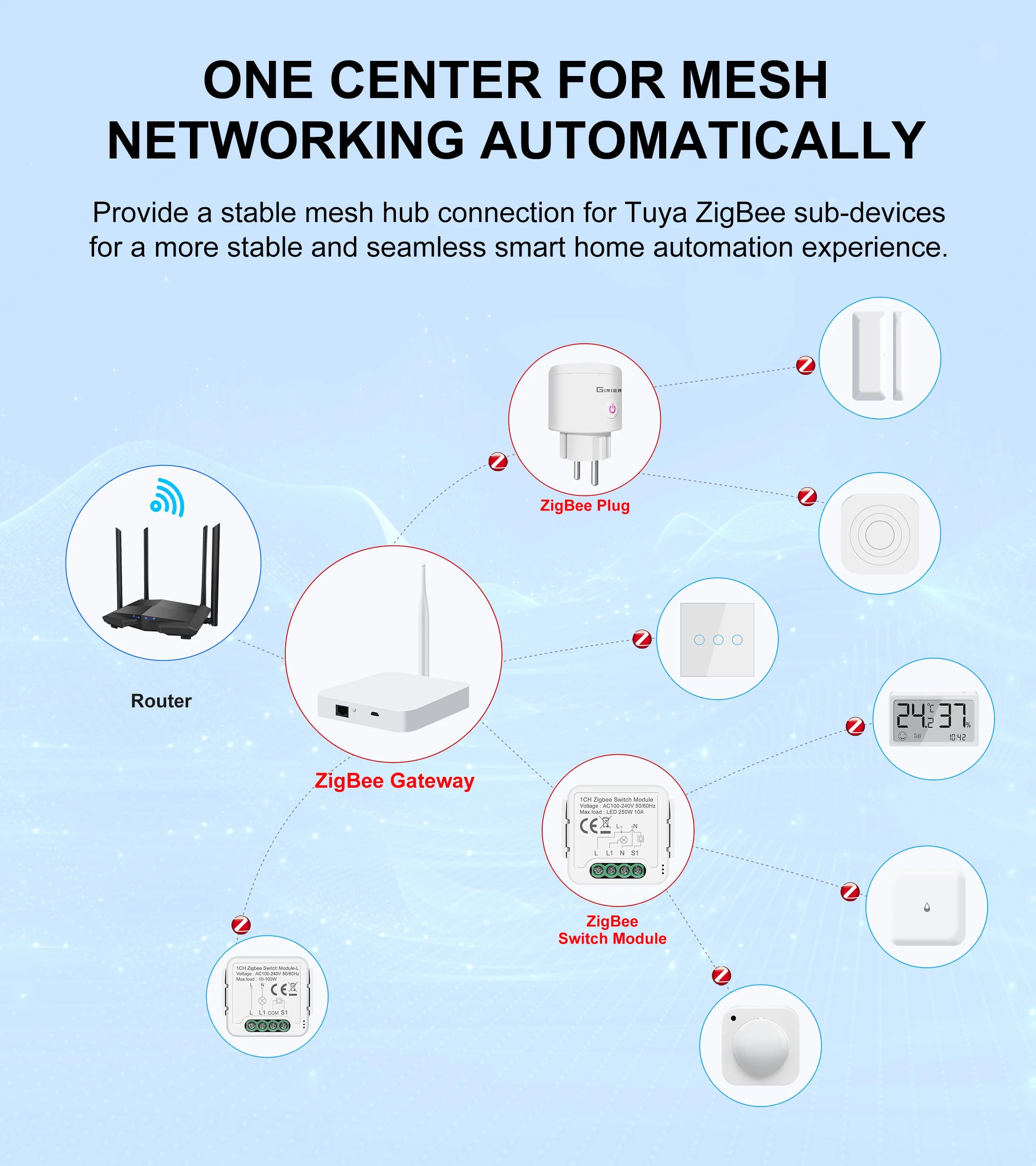 GIRIER Tuya ZigBee Gateway Hub with Antenna Smart Gateway