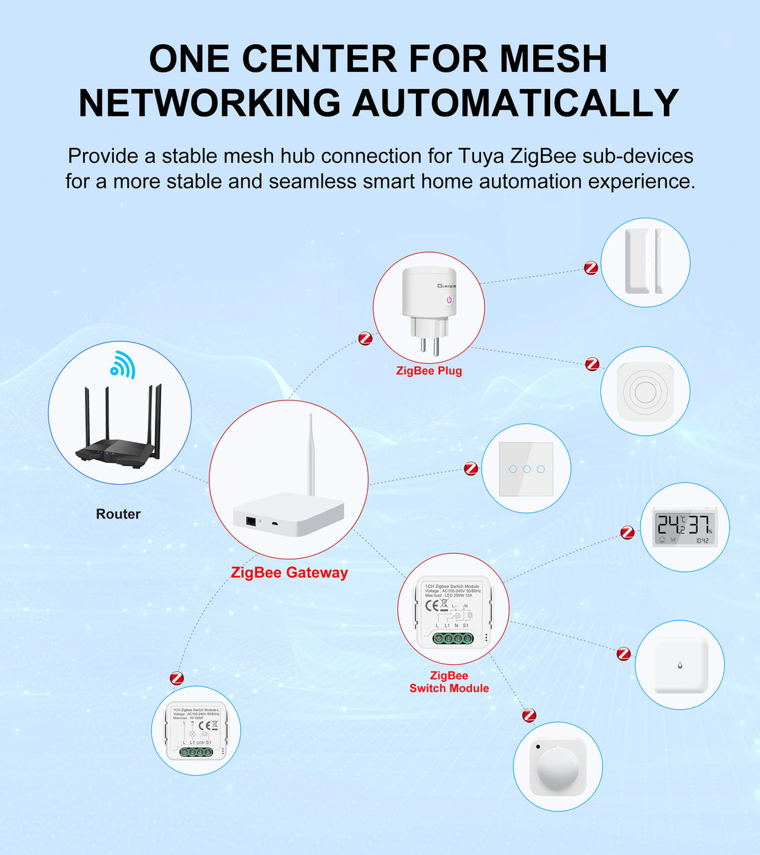 GIRIER Tuya ZigBee Gateway Hub with Antenna Smart Gateway