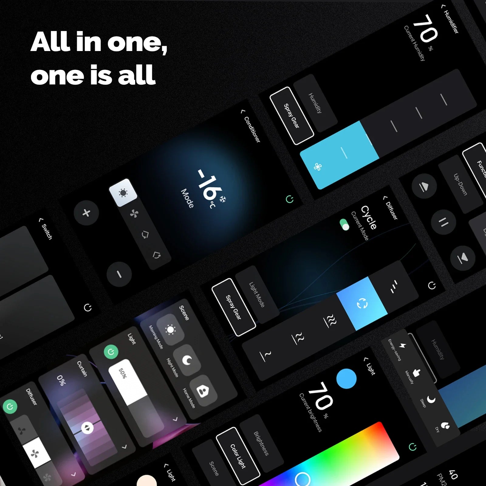 MOES Tuya Wifi Smart 5-inch Touch Screen Voice Control