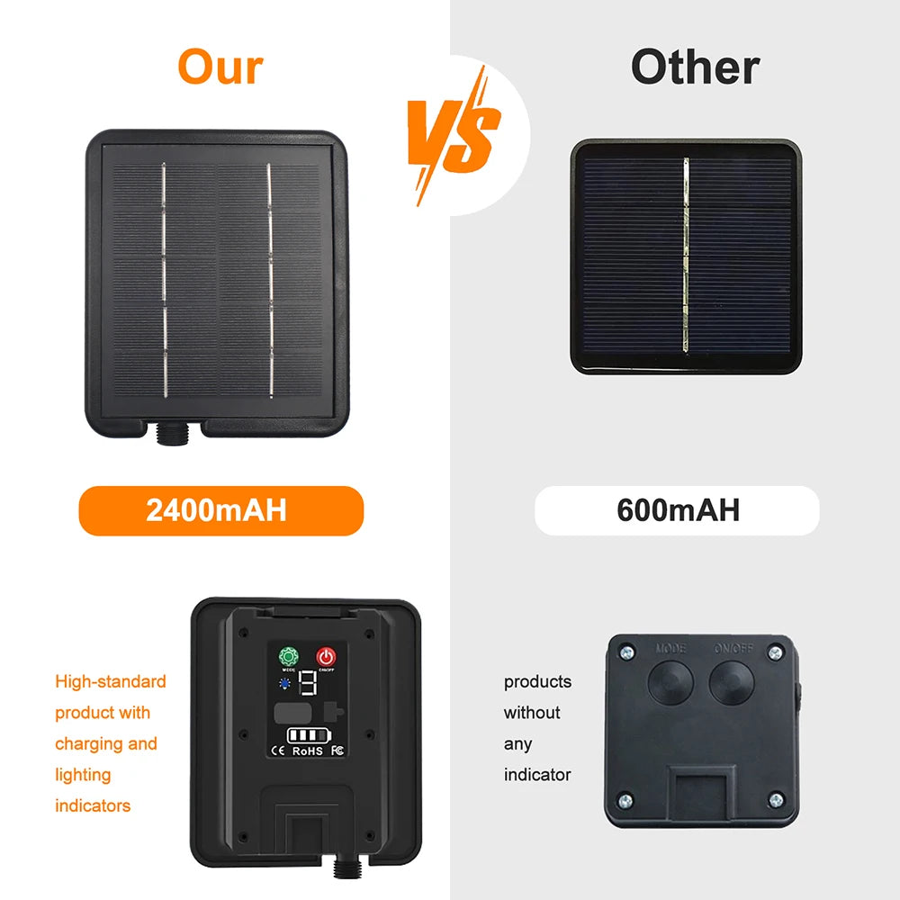 24V LED Neon Light Strip Solar Waterproof 8 Modes 320LEDs/m