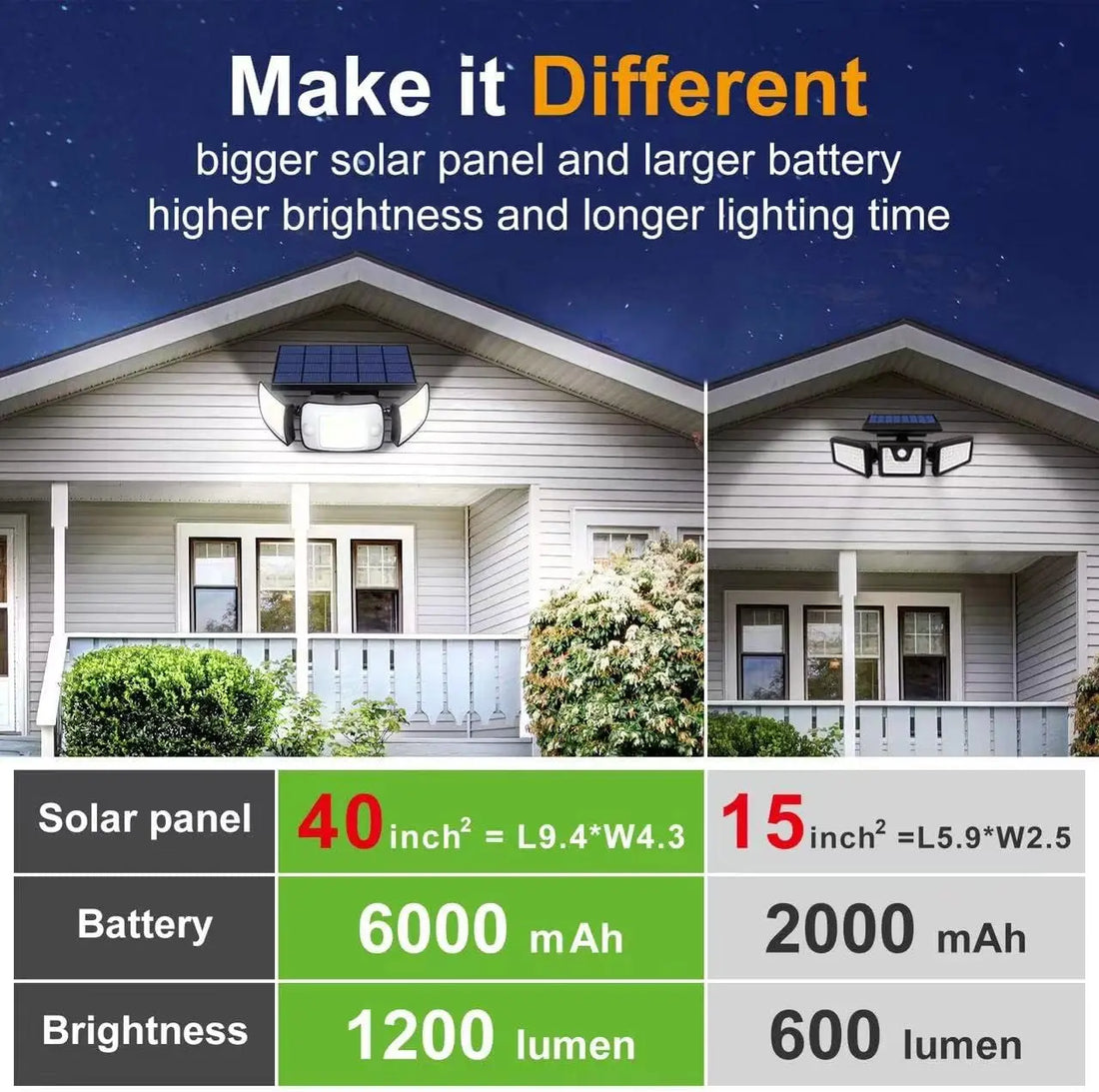 Solar Lights Outdoor with 3 Modes Motion Sensor Super Bright Wall Lam