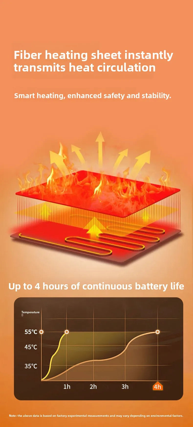 2025 Smart Heated Ski Gloves USB Recharge 3-Heat Carbon Fiber Waterproof