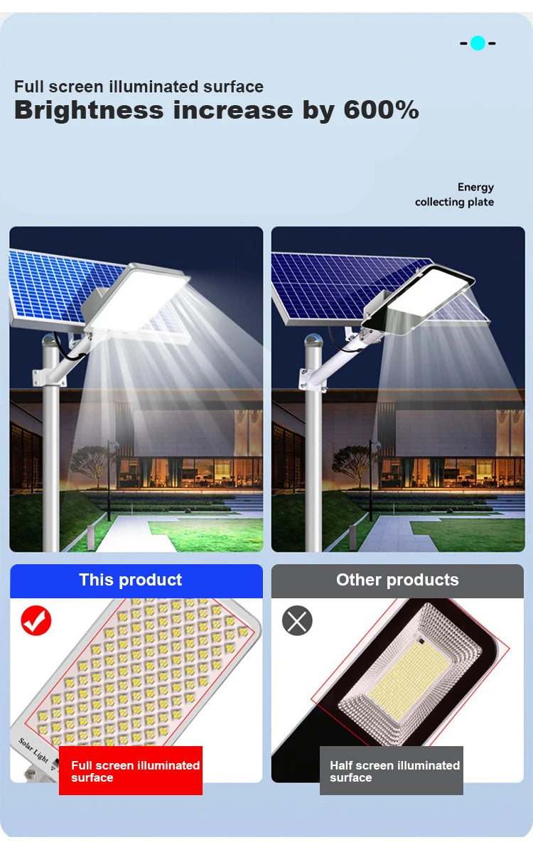 250W led solar light Outdoor garden Waterproof Solar street Light