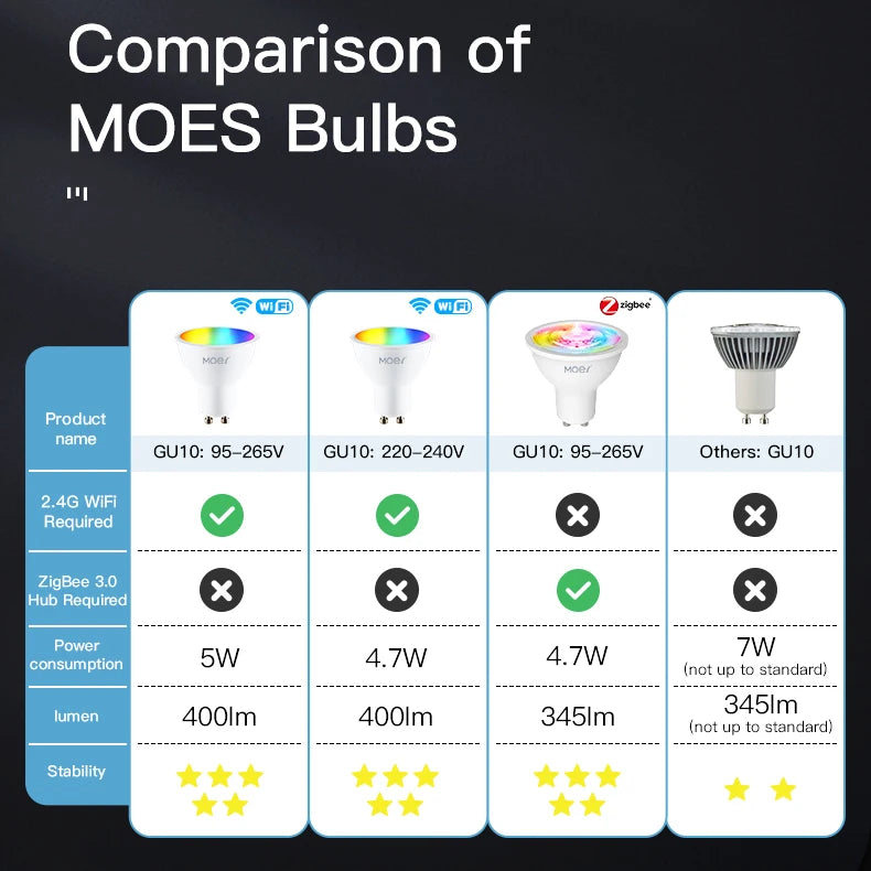 MOES Tuya ZigBee GU10 WIFI Smart LED Bulbs RGB C+W White 5W